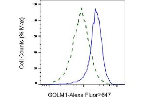 Flow cytometric analysis of GOLM1 expression in HepG2 cells using GOLM1 antibody (ABIN7798792), 1:2,000). (GOLM1 anticorps)
