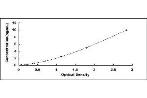 Typical standard curve (C17orf37 Kit ELISA)