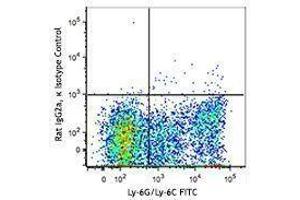 Flow Cytometry (FACS) image for anti-Chemokine (C-X-C Motif) Receptor 2 (CXCR2) antibody (PerCP-Cy5.5) (ABIN2659998)