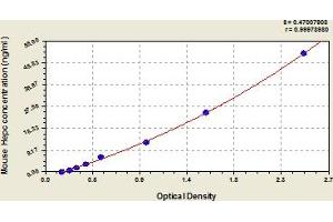 Typical Standard Curve (Hepcidin Kit ELISA)