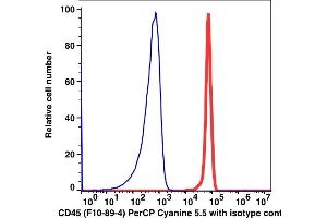 Flow Cytometry (FACS) image for anti-Protein tyrosine Phosphatase, Receptor Type, C (PTPRC) antibody (PerCP-Cy5.5) (ABIN7076617)