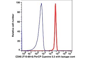 Flow Cytometry (FACS) image for anti-Protein tyrosine Phosphatase, Receptor Type, C (PTPRC) antibody (PerCP-Cy5.5) (ABIN7076616) (CD45 anticorps  (PerCP-Cy5.5))