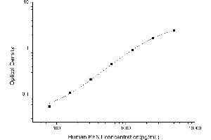 Typical standard curve (PFN1 Kit ELISA)