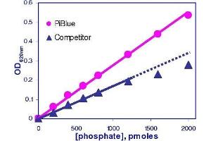 Biochemical Assay (BCA) image for Phosphate Assay Kit (ABIN1000335) (Phosphate Assay Kit)