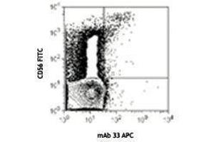 Flow Cytometry (FACS) image for anti-Killer Cell Immunoglobulin-Like Receptor, Two Domains, Long Cytoplasmic Tail, 4 (KIR2DL4) antibody (APC) (ABIN2656952) (KIR2DL4/CD158d anticorps  (APC))
