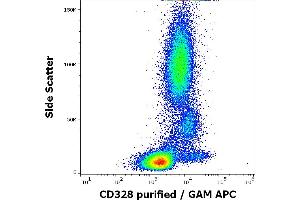 Flow cytometry surface staining pattern of human peripheral whole blood stained using anti-human CD328 (6-434) purified antibody (concentration in sample 3 μg/mL, GAM APC). (SIGLEC7 anticorps)