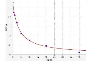 Typical standard curve (AMFR Kit ELISA)