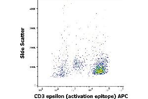 Flow cytometry intracellular staining pattern of Jurkat cell suspension using anti-human CD3 activation epitope (APA1/1) APC antibody (concentration in sample 2 μg/mL). (CD3 anticorps  (APC))