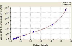 Glypican 3 (GPC3) ELISA Kit