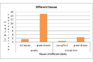 Image no. 1 for Abscisic Acid (ABA) ELISA Kit (ABIN368385) (Abscisic Acid Kit ELISA)