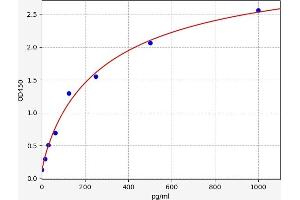 tau Protein ELISA Kit