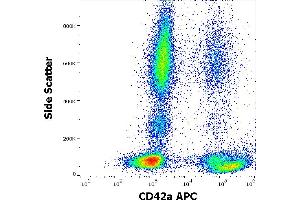 Flow cytometry surface staining pattern of human peripheral whole blood stained using anti-human CD42a (GR-P) APC antibody (10 μL reagent / 100 μL of peripheral whole blood). (CD42a anticorps  (APC))