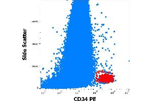 Flow cytometry surface staining pattern of human peripheral whole blood showing CD34 positive stem cells (red) stained using anti-human CD34 (581) PE antibody (20 μL reagent / 100 μL of peripheral whole blood). (CD34 anticorps  (PE))