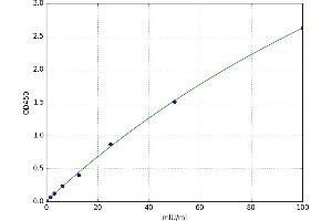Anti Survivin Antibody (Anti Surv) ELISA Kit