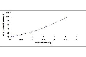 Typical standard curve (Stathmin 1 Kit ELISA)