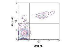 Flow Cytometry (FACS) image for anti-Killer Cell Lectin-Like Receptor Subfamily F, Member 1 (KLRF1) antibody (APC) (ABIN2658813)