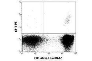Flow Cytometry (FACS) image for anti-TCR V Alpha24-J Alpha18 antibody (ABIN2665395) (TCR V Alpha24-J Alpha18 anticorps)