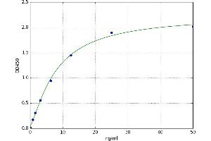 A typical standard curve (Very Low Density Lipoprotein (VLDL) Kit ELISA)