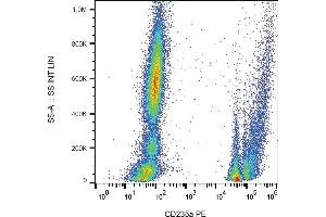 Flow cytometry analysis (surface staining) of human peripheral blood with anti-CD235ab (HIR2) PE. (CD235ab anticorps  (N-Term) (PE))