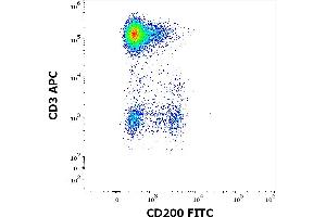 Flow cytometry multicolor surface staining of human lymphocytes stained using anti-human CD200 (OX-104) FITC antibody (4 μL reagent / 100 μL of peripheral whole blood) and anti-human CD3 (UCHT1) APC antibody (10 μL reagent / 100 μL of peripheral whole blood). (CD200 anticorps  (FITC))