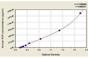 Typical standard curve (VCP Kit ELISA)