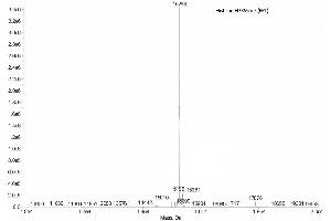 Mass Spectrometry (MS) image for Histone H3 (H3) (H3K9me3) protein (ABIN2669567)