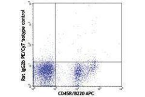 Flow Cytometry (FACS) image for anti-CD93 (CD93) antibody (PE-Cy7) (ABIN2659569) (CD93 anticorps  (PE-Cy7))