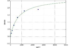 A typical standard curve
