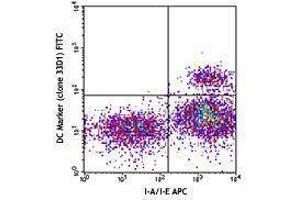 Flow Cytometry (FACS) image for anti-DC Marker antibody (FITC) (ABIN2661877) (DC Marker anticorps (FITC))