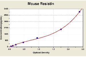 Diagramm of the ELISA kit to detect Mouse Res1 st1 nwith the optical density on the x-axis and the concentration on the y-axis. (Resistin Kit ELISA)