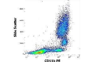 Flow cytometry surface staining pattern of human peripheral whole blood stained using anti-human CD11b (MEM-174) PE antibody (20 μL reagent / 100 μL of peripheral whole blood).