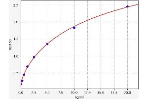 Tryptase beta 2 (TPSB2) ELISA Kit