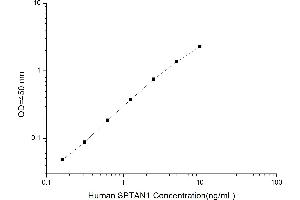 Typical standard curve (SPTAN1 Kit ELISA)