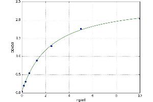 Myc Proto-Oncogene protein (MYC) ELISA Kit