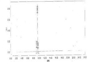 Image no. 2 for IgG1 (AA 67-82) peptide (Ovalbumin) (ABIN5666223) (IgG1 (AA 67-82) peptide (Ovalbumin))