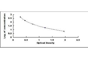 Typical standard curve (Amylin/DAP Kit ELISA)