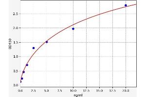 Typical standard curve (MT2A Kit ELISA)