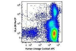 Flow Cytometry (FACS) image for APC anti-human Lineage Cocktail (CD3/14/19/20/56) (ABIN2669227)