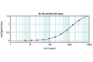 Image no. 1 for anti-Tumor Necrosis Factor alpha (TNF alpha) antibody (Biotin) (ABIN465746) (TNF alpha anticorps  (Biotin))