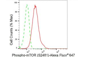 Flow cytometric analysis of Phospho-mTOR (S) expression in HepG2 cells using Phospho-mTOR (S) antibody (ABIN7799349), 1:2,000). (Recombinant MTOR anticorps  (pSer2481))