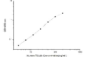 Typical standard curve (Anti-Thyroid-Globulin Antibody (TGAB) Kit ELISA)