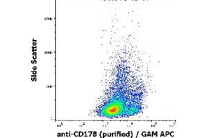 Flow cytometry surface staining pattern of FasL transfected L5178Y cells stained using anti-human CD178 (NOK-1) purified antibody (concentration in sample 9 μg/mL) GAM APC. (FASL anticorps)