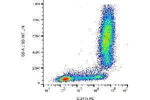 Flow cytometry analysis (surface staining) of human peripheral blood with anti-human CD11b (MEM-174) PE.