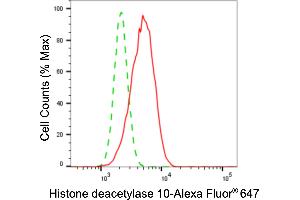 Flow cytometric analysis of histone deacetylase 10 expression in HepG2 cells using histone deacetylase 10 antibody (ABIN7798926), 1:2,000). (Recombinant HDAC10 anticorps)