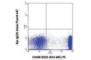Flow Cytometry (FACS) image for anti-Bone Marrow Stromal Cell Antigen 2 (BST2) antibody (Alexa Fluor 647) (ABIN2657749)