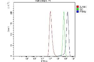 Flow Cytometry analysis of HEL cells using anti-DEP1/PTPRJ antibody (ABIN7600061).