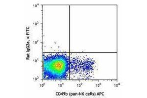 Flow Cytometry (FACS) image for anti-Killer Cell Lectin-Like Receptor Subfamily D, Member 1 (KLRD1) antibody (FITC) (ABIN2661867) (CD94 anticorps  (FITC))