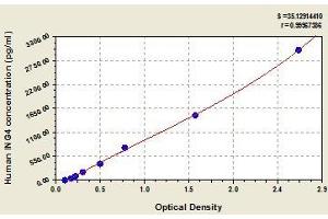 Typical standard curve (ING4 Kit ELISA)