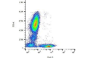 Flow cytometry analysis (surface staining) of CD5 in human peripheral blood cells with anti-CD5 (L17F12) PerCP.