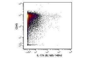 Flow Cytometry (FACS) image for anti-Interleukin 17A (IL17A) antibody (ABIN2665116)